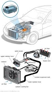 See B1917 repair manual